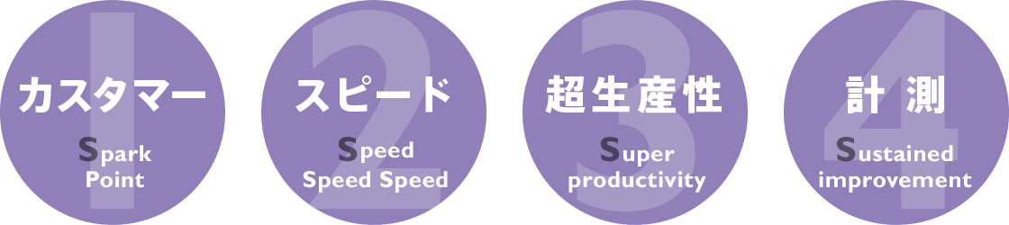 オレコンの行動基準4S